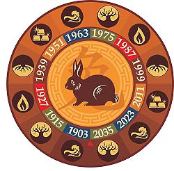 zodiac sign rabbit