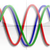 Biorhythm compatibility